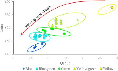 Coupling Relationship Between Densification Characteristics and Tight Oil Accumulation of the FGSR Reservoir: A Case Study of the Chang 7 Member of the Triassic Yanchang Formation in the Zhenyuan Area of the Southwest Ordos Basin, Central China